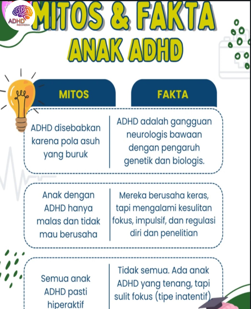 Mitos dan Fakta Seputar ADHD yang Beredar di Kabupaten Gorontalo Utara